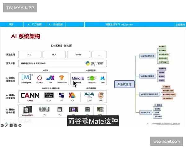 数据预测:AI模型显示里昂主场对阵蒙彼利埃的胜率约为47% 数据预测:AI模型显示里昂主场对阵蒙彼利埃的胜率约为47%